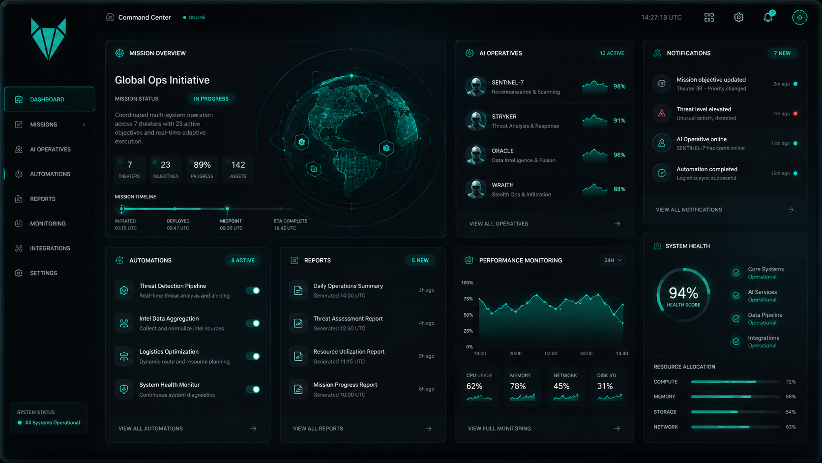 Praxica dashboard — AI operatives and execution layer