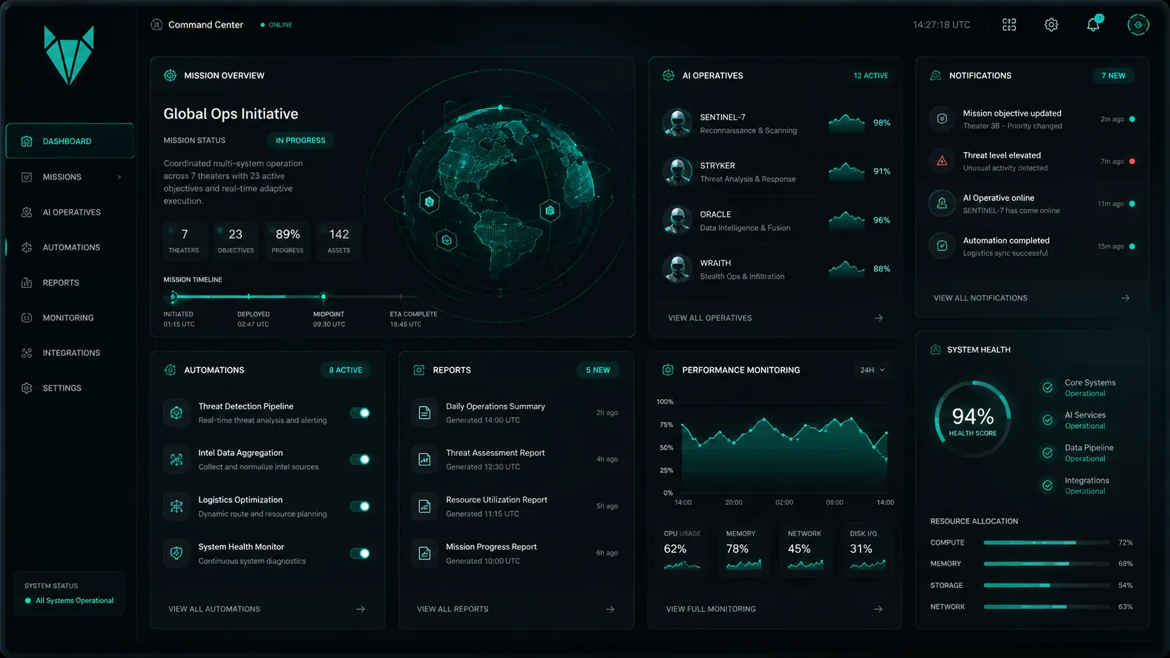 Praxica dashboard — AI operatives and execution layer